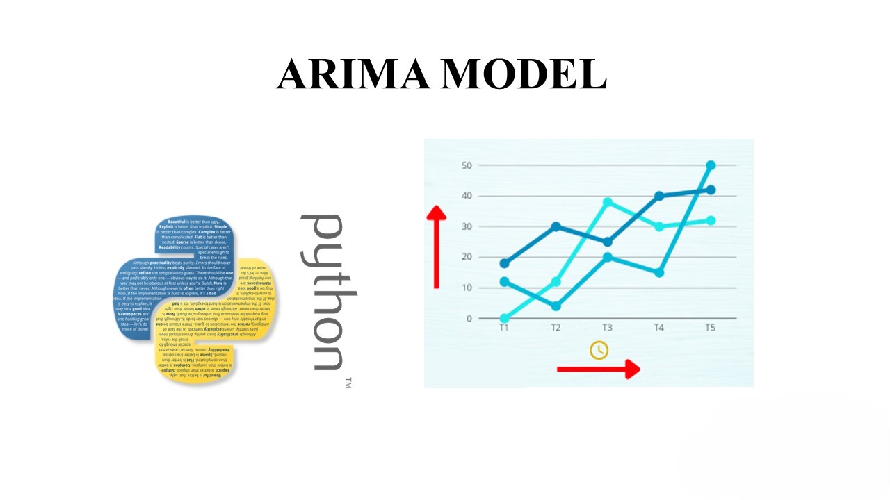 Exploring the Statistical Foundations of ARIMA Models