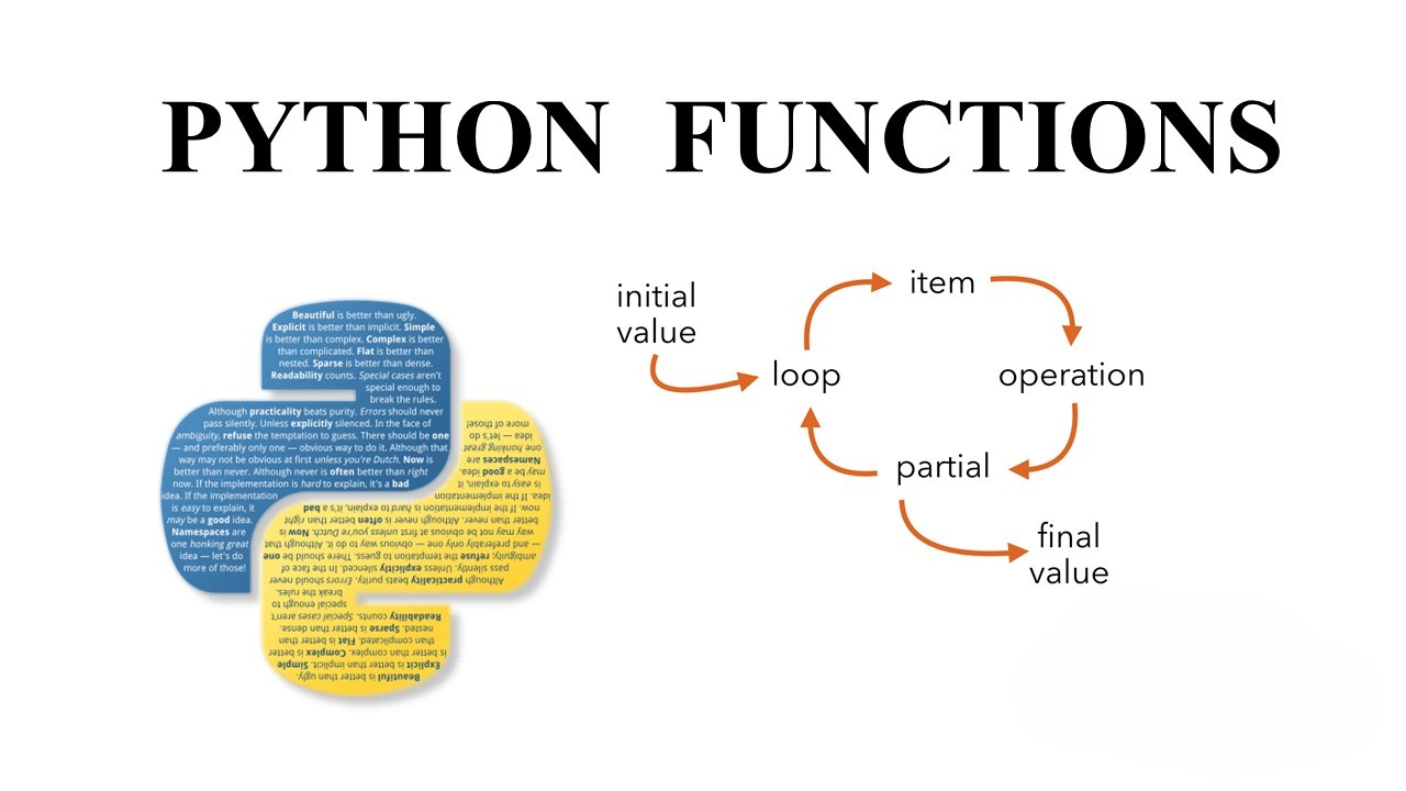 Harness the hidden power of nested functions to craft elegant, efficient, and mind-bending Python code 🐍